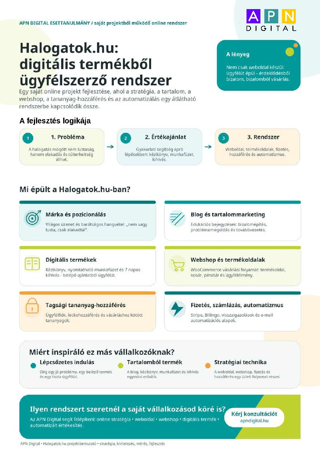 halogatok-infografika-apndigital halogatok infografika apndigital pdf